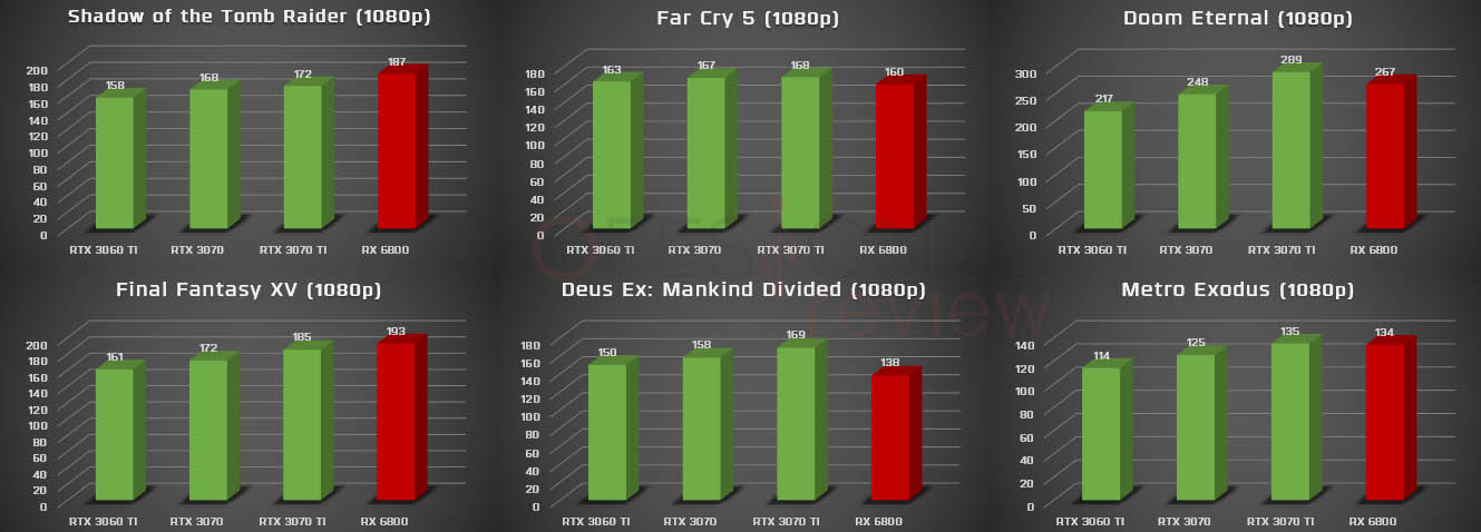 NVIDIA RTX 3070 Ti vs RX 6800 XT