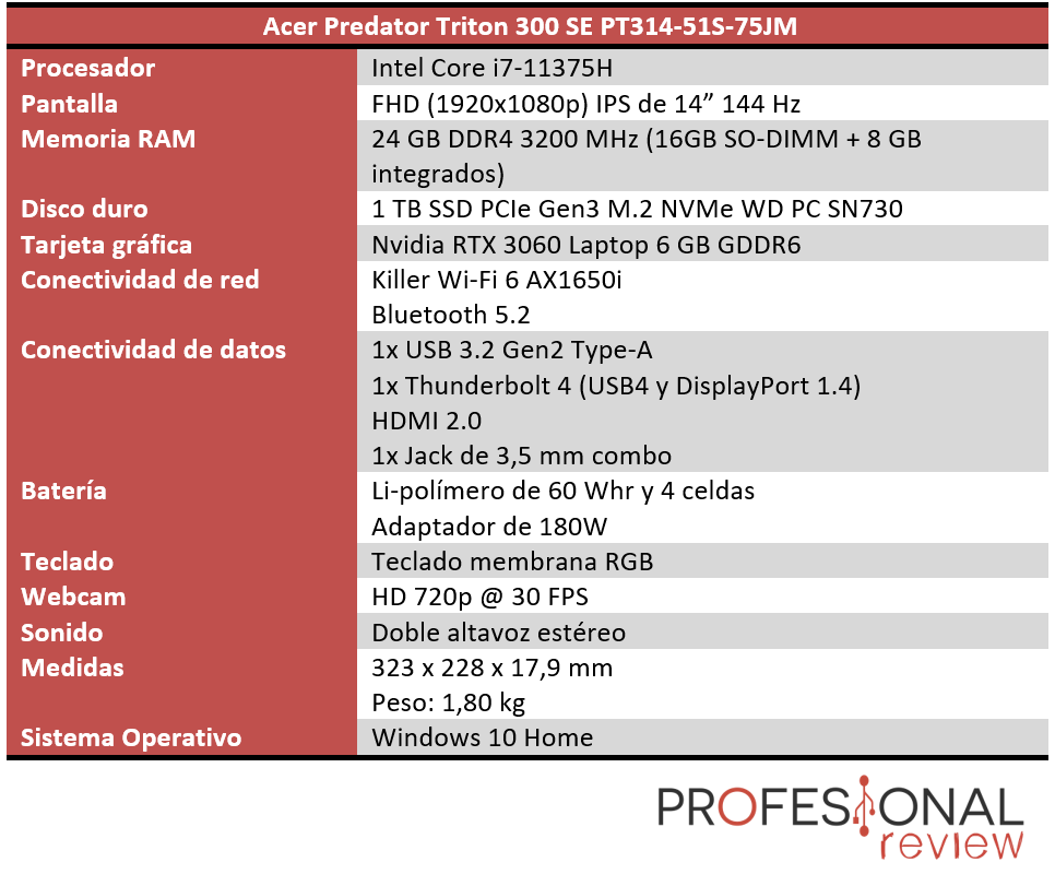 Acer Predator Triton 300 SE Características