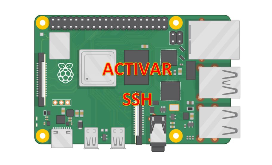 Activar SSH En Una Raspberry Pi PASO A PASO Activar ssh en una raspberry pi paso a paso