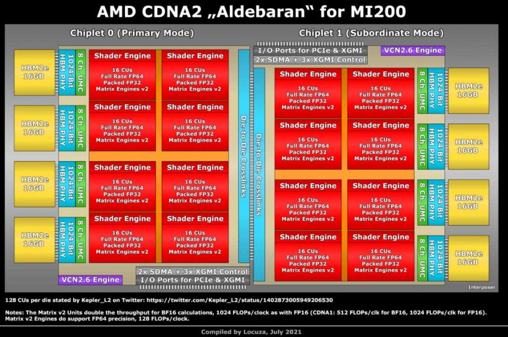 amd instinct mi200