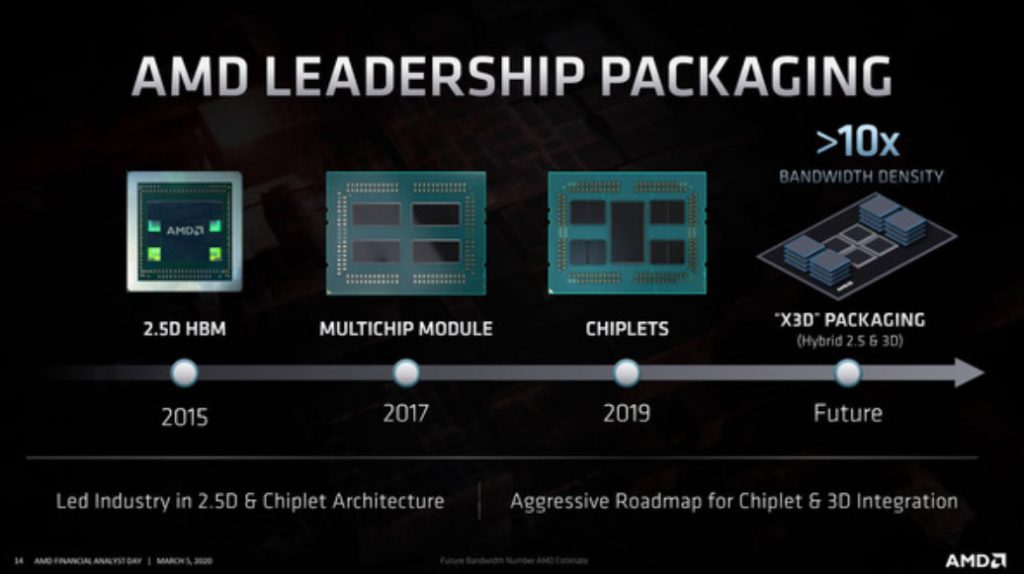amd zen 4 epyc