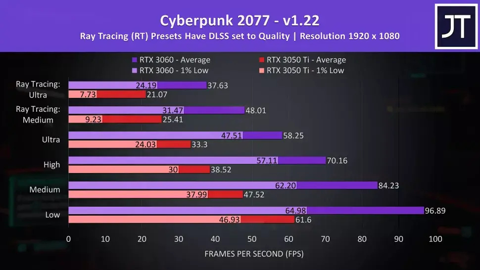 cyberpunk 2077 rtx 3050 ti