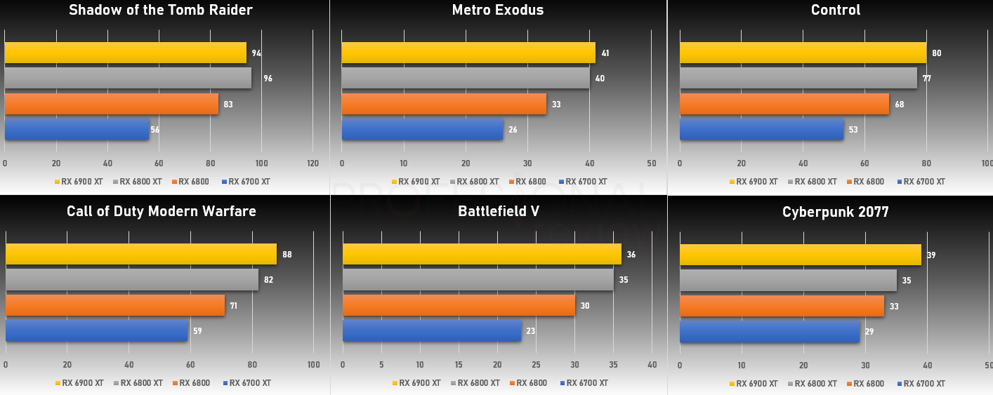 Radeon RX 6800 XT vs RTX 3080: vamos AO VIVO comparar as duas high-end