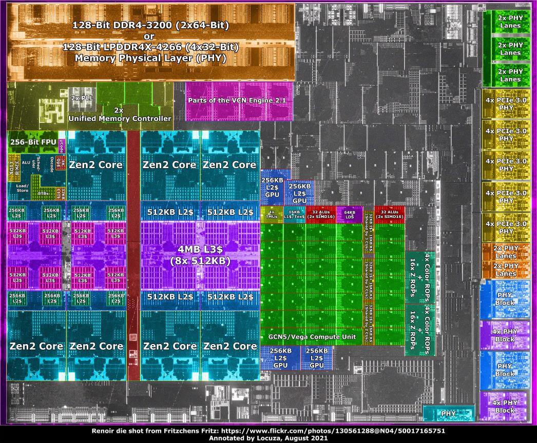 AMD Ryzen 4000G Interior