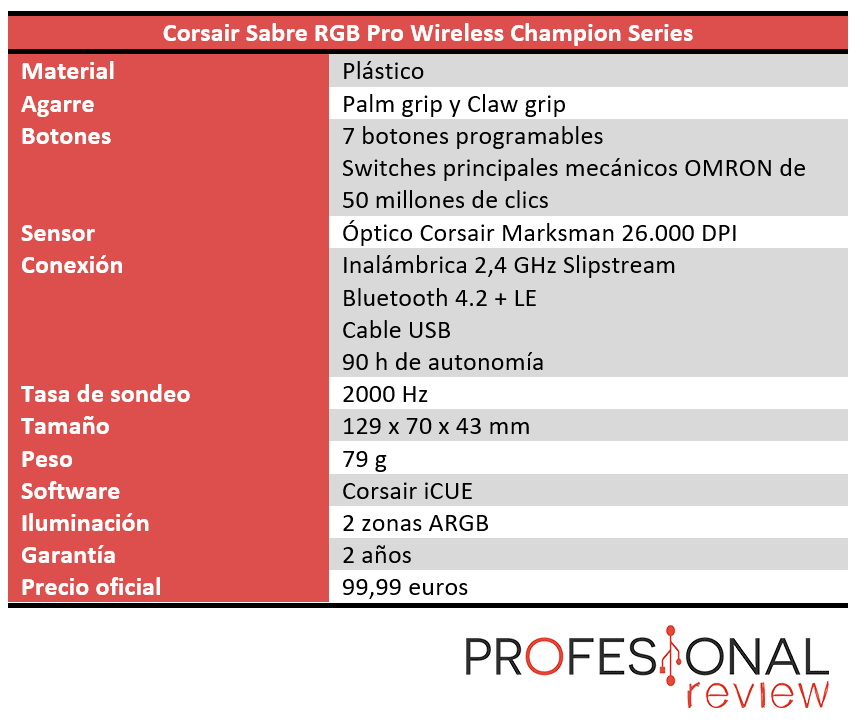 Corsair Sabre RGB Pro Wireless Champion Series Características