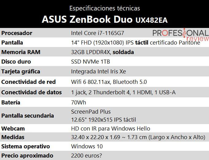 Especificaciones ASUS ZenBook Duo UX482EA