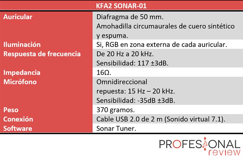 KFA2 SONAR-01 características técnicas