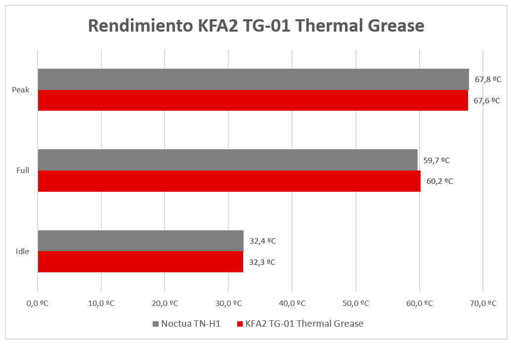 KFA2 TG-01 Thermal Grease Temperaturas