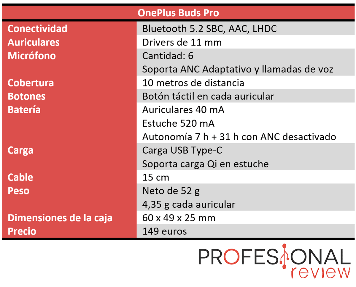 OnePlus Buds Pro Características