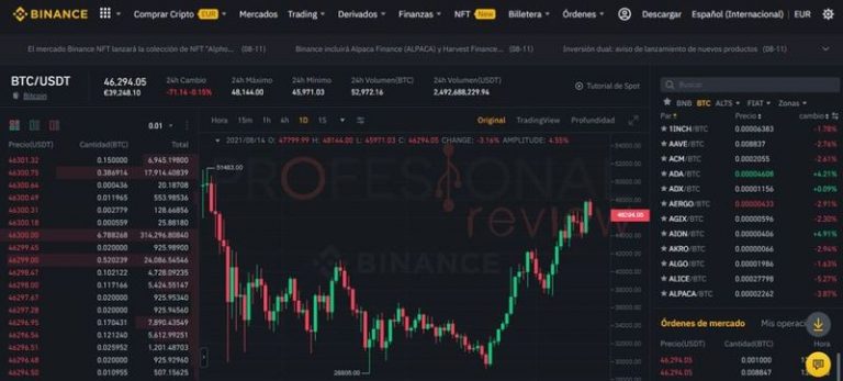 Binance: qué es, cómo funciona y guía COMPLETA PASO A PASO
