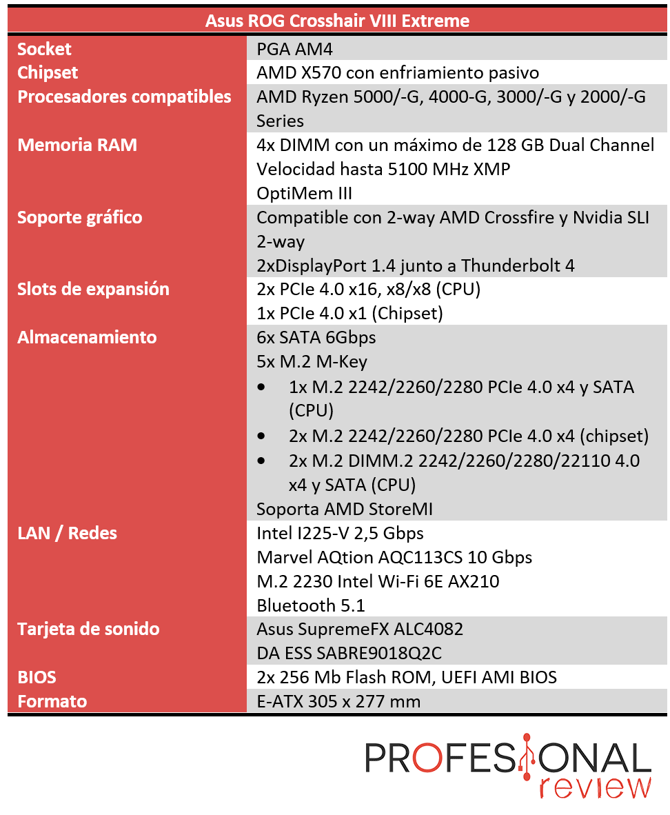 Asus ROG Crosshair VIII Extreme Características