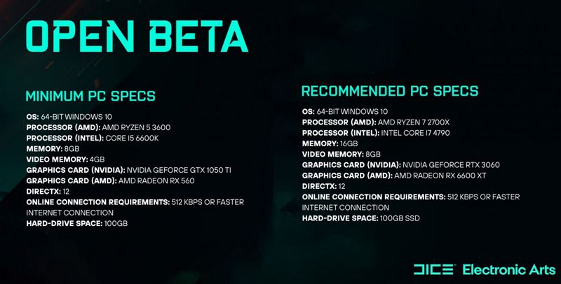 Battlefield 2042, requisitos mínimos para PC y requisitos para la Beta