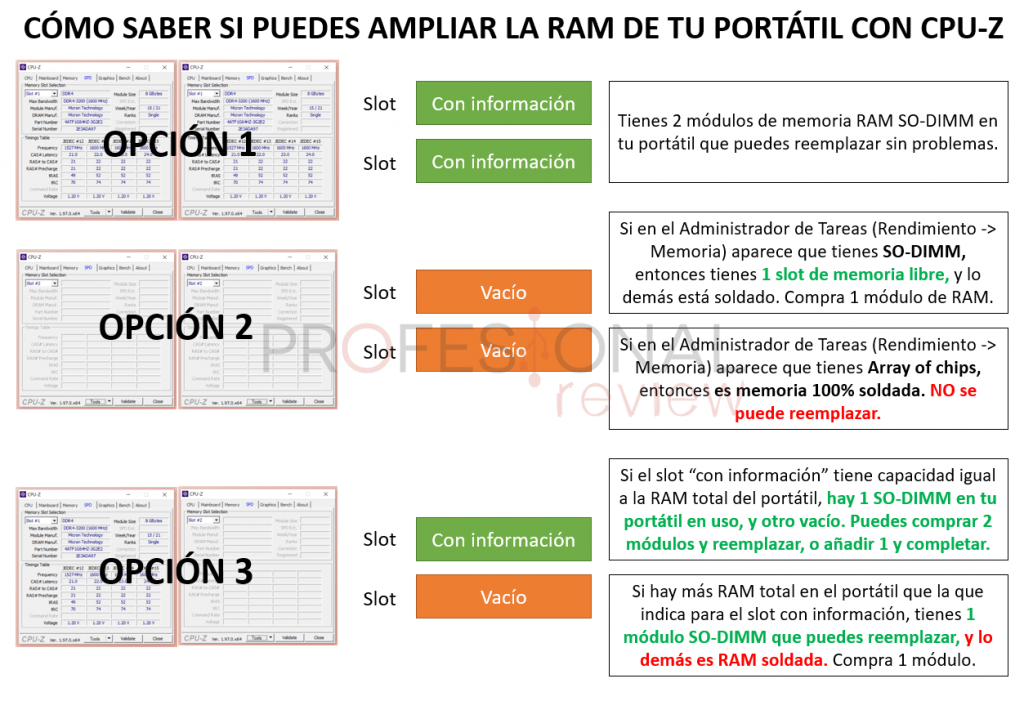 Cómo ampliar la RAM de mi ordenador portátil: ¿Es posible?
