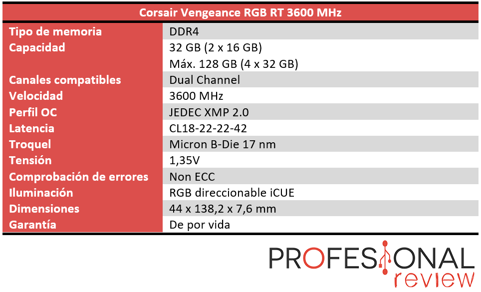 Corsair Vengeance RGB RT Características