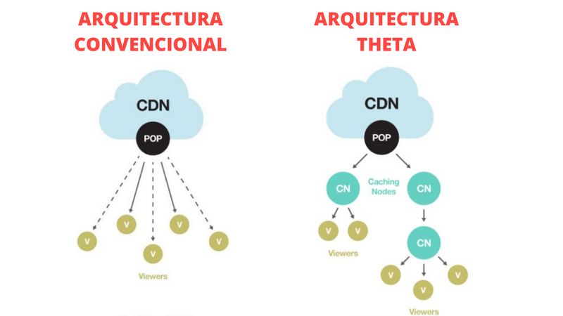 arquitectura-nodos-theta.jpg