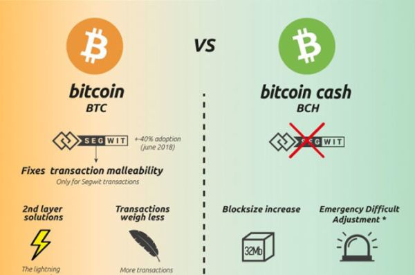 diferencias bitcoin bch