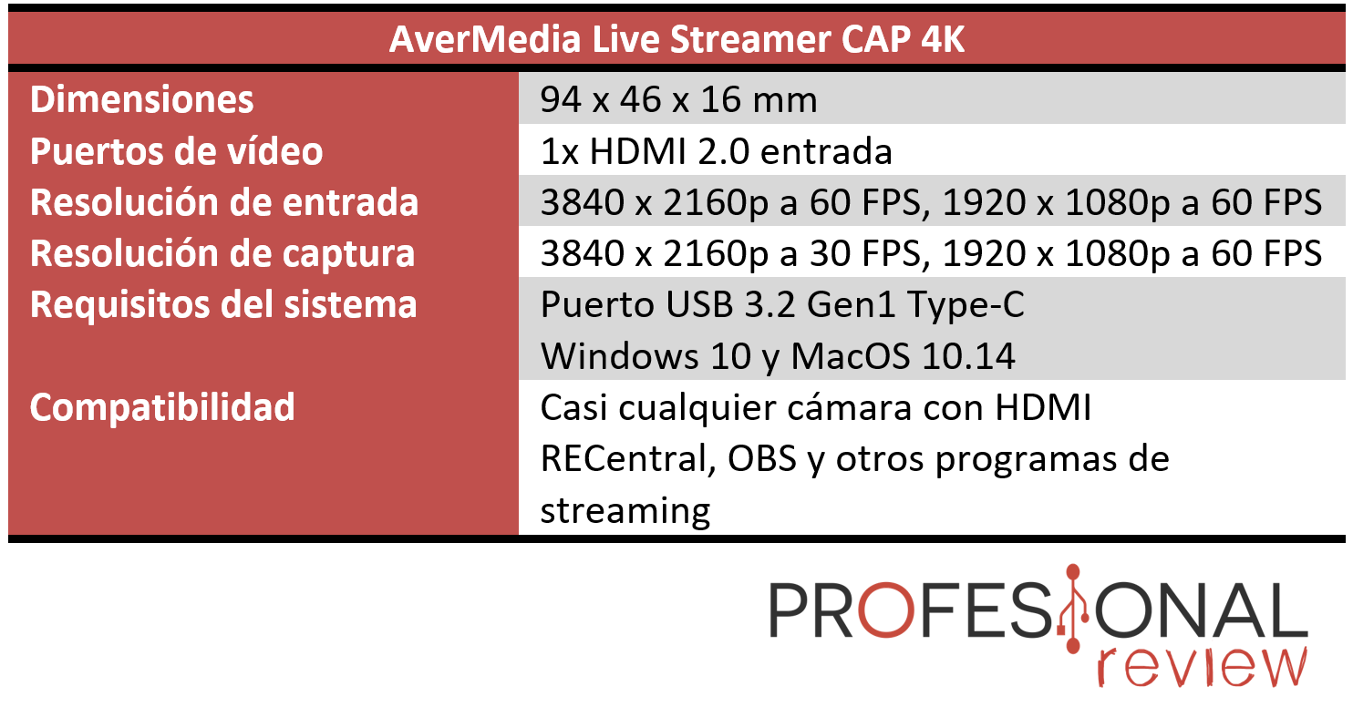 AverMedia Live Streamer CAP 4K Características