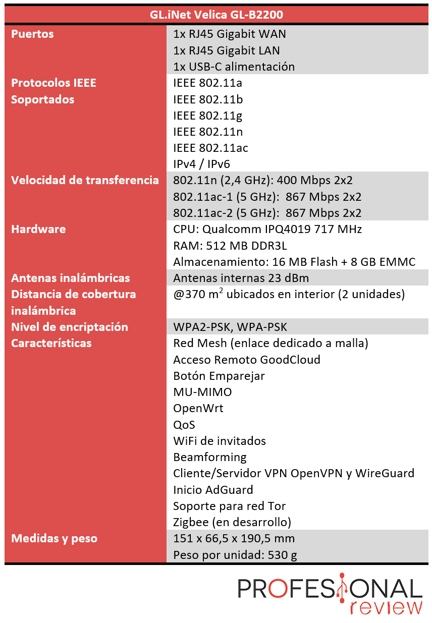 GL.iNet Velica GL-B2200 Características
