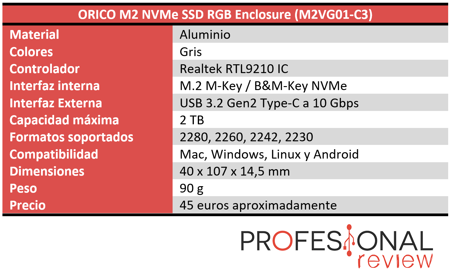 ORICO M2 NVMe SSD RGB Enclosure Características