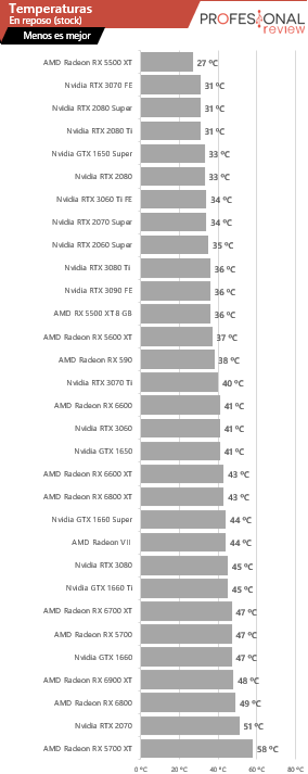 temperaturas rx 6600 vs rtx 3060