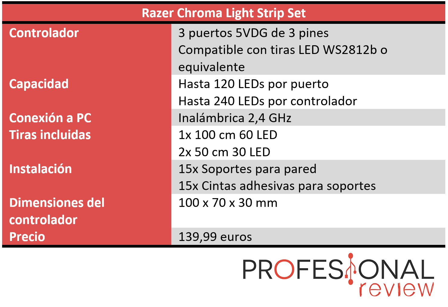 Razer Chroma Light Strip Set Características