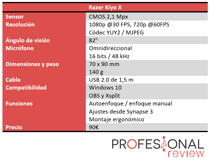 Razer Kiyo X Características