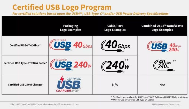 USB-C