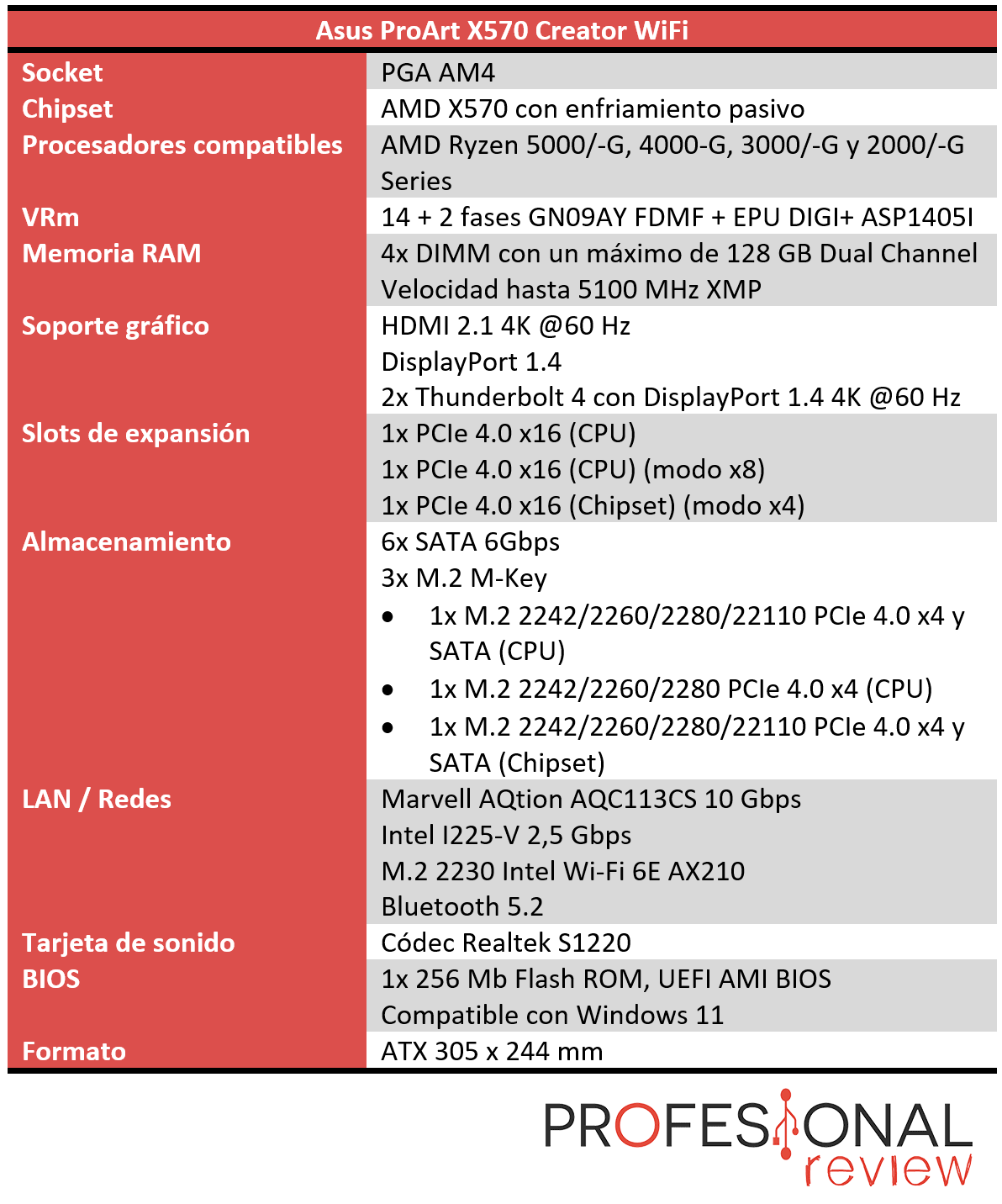 Asus ProArt X570 Creator WiFi Características