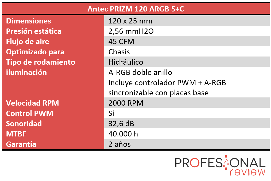 Antec PRIZM 120 ARGB 5+C Características