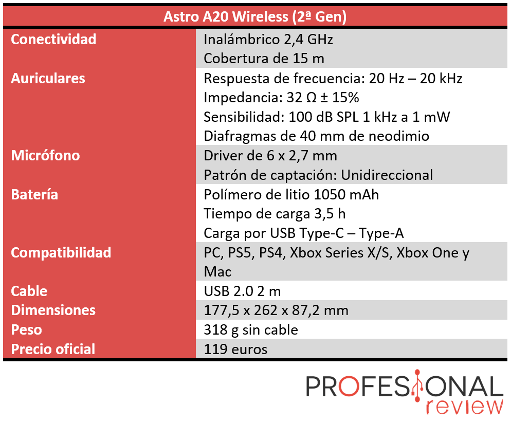Astro A20 Wireless Características