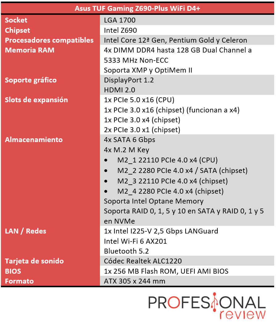 Asus TUF Gaming Z690-Plus WiFi D4 Características
