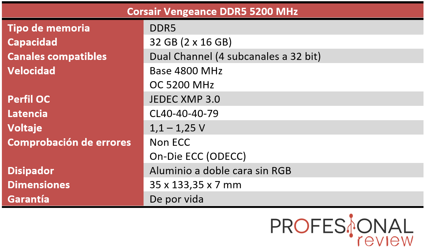 Corsair Vengeance DDR5 Características
