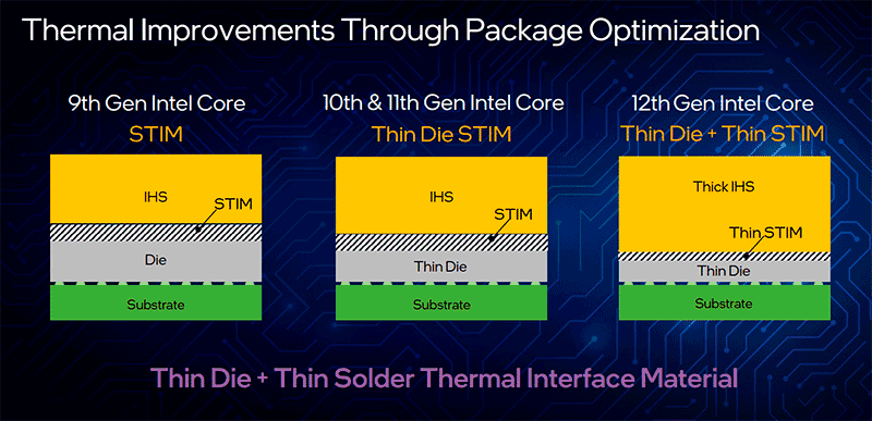 Intel Core i5-12600K IHS