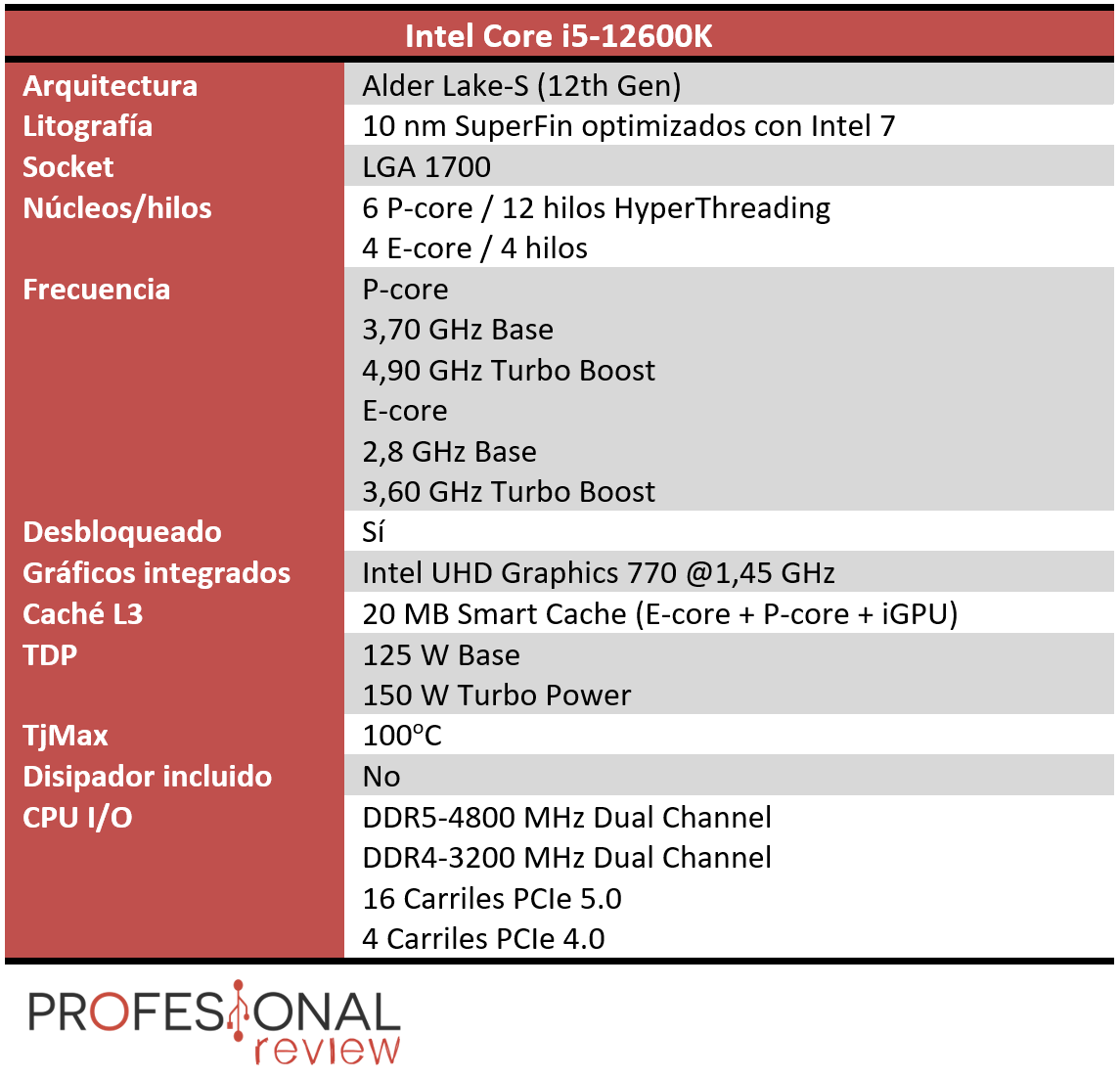Intel Core i5-12600K Características