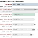 i7-12700H