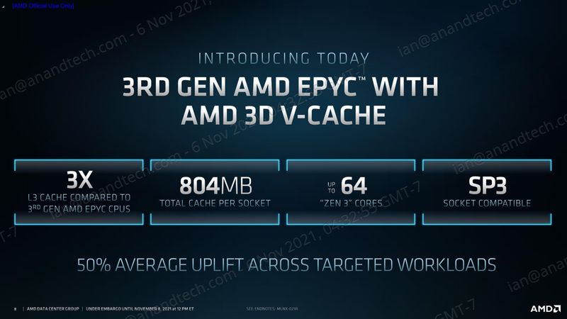 tecnología amd 3d v-cache