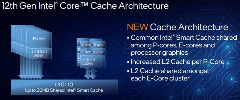 diseño memoria cache cpu intel
