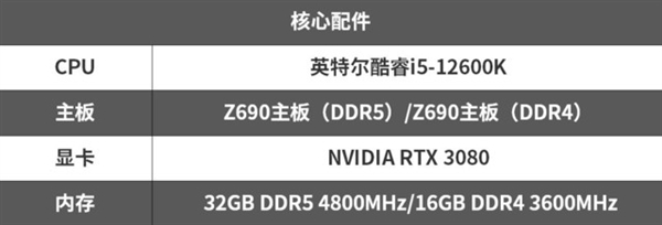 intel core i5-12600k memoria ram ddr5