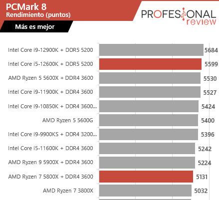 Intel Core i5-12600K vs Ryzen 7 5800X pc mark 8