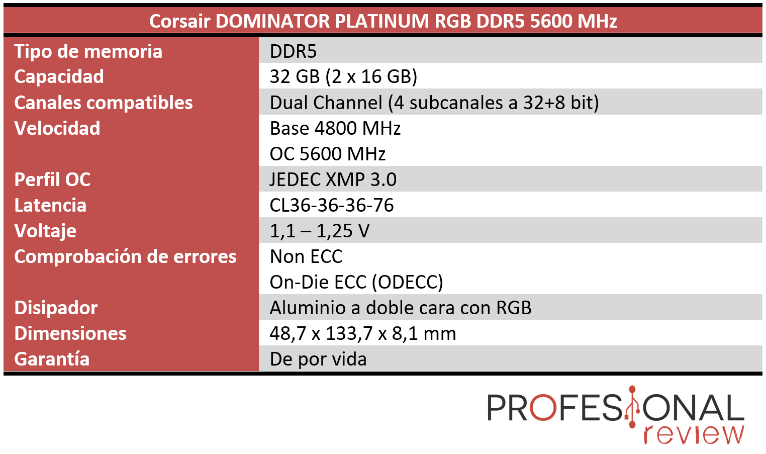 Corsair Dominator Platinum RGB DDR5-5600 Review