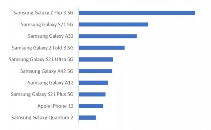 Galaxy Z Flip 3 ventas Corea