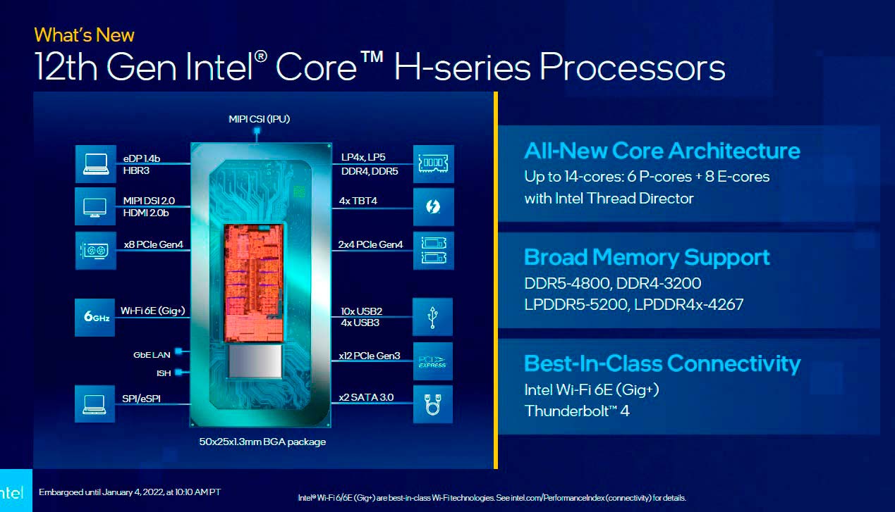 Intel 12 H-Series novedades