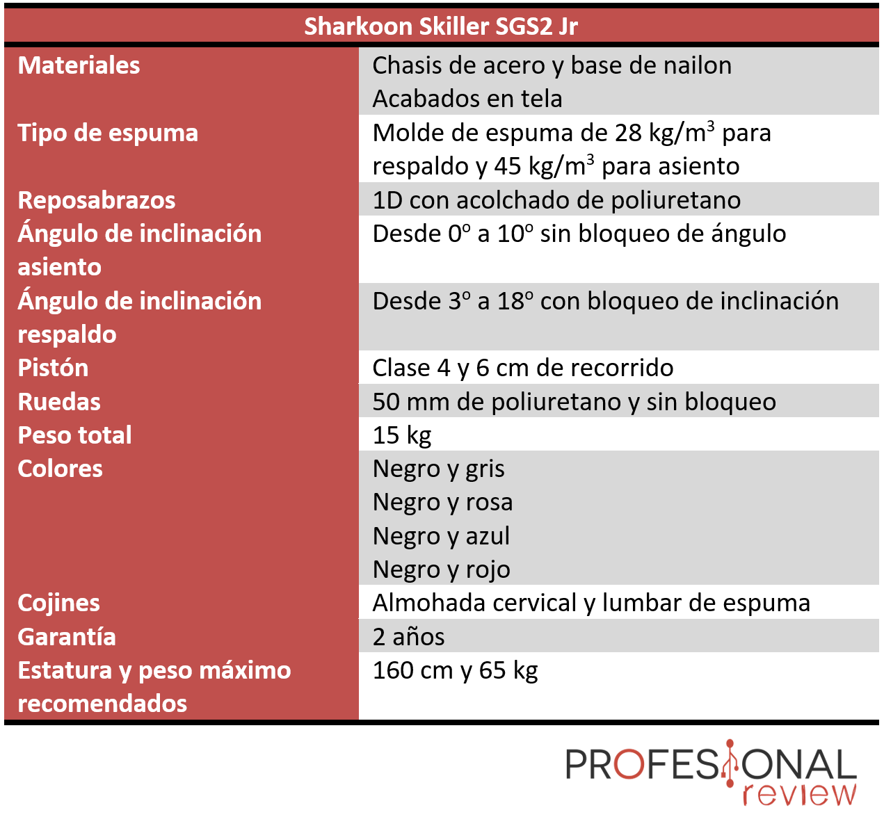 Sharkoon Skiller SGS2 Jr Características