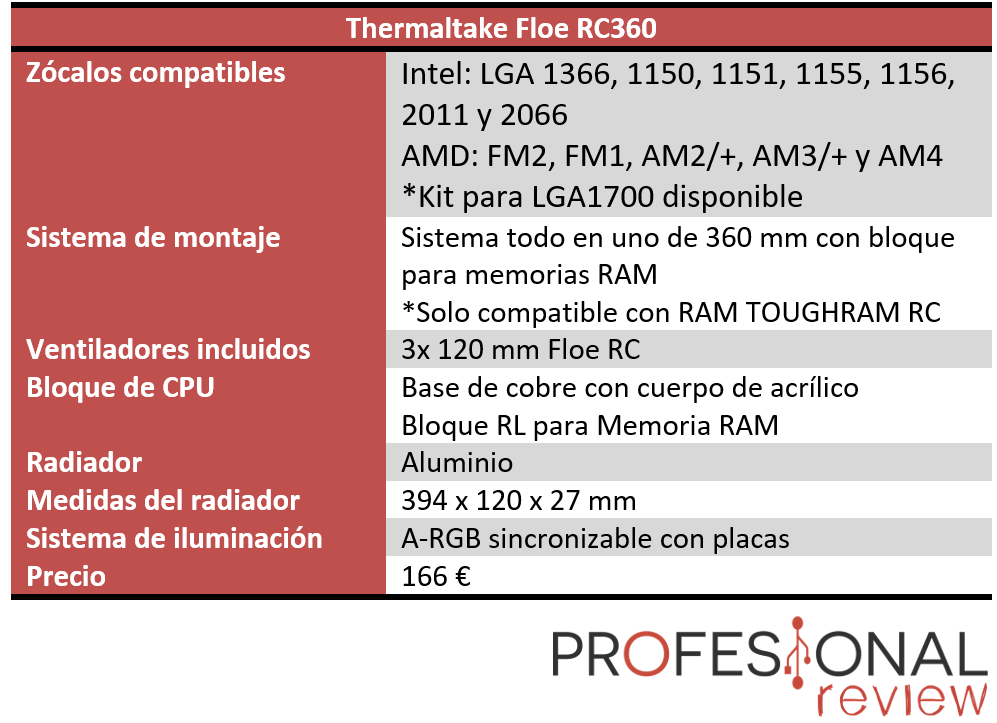 Thermaltake Floe RC360 Características