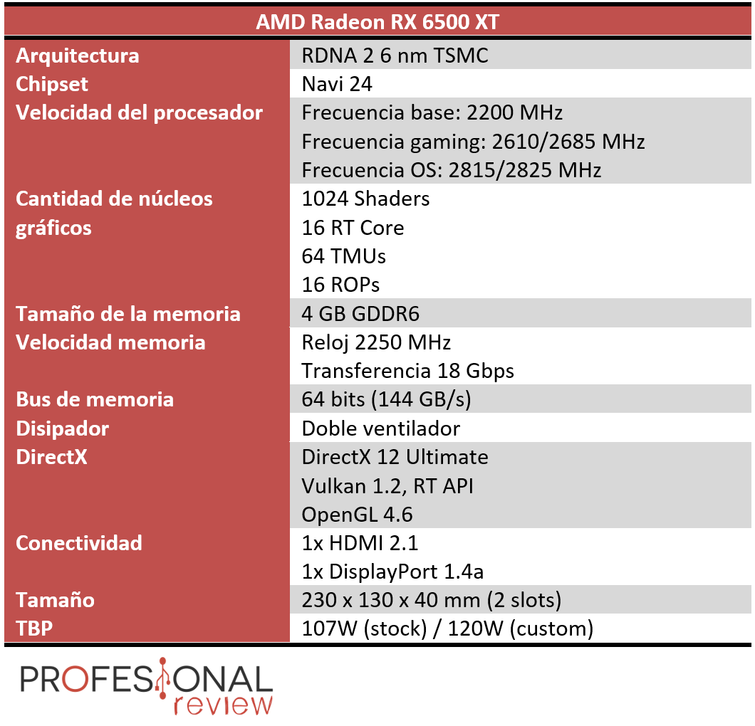 AMD Radeon RX 6500 XT Características