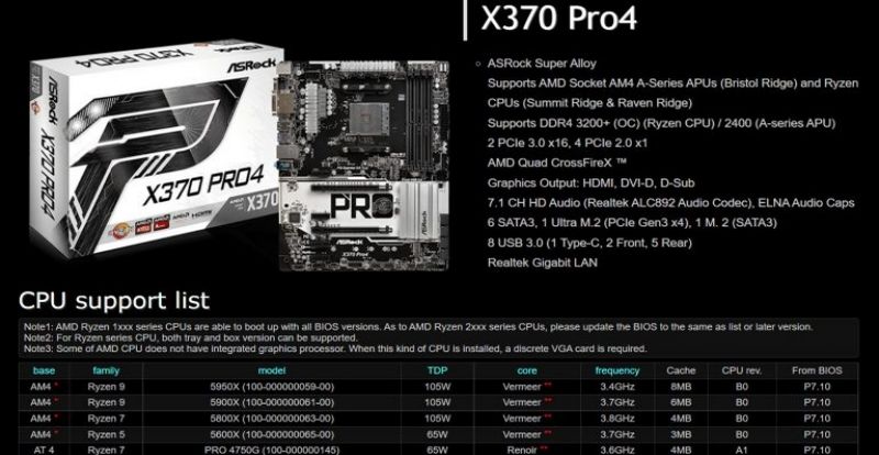 ASRock X370: lanzan la primera BIOS oficial con soporte para Ryzen 5000