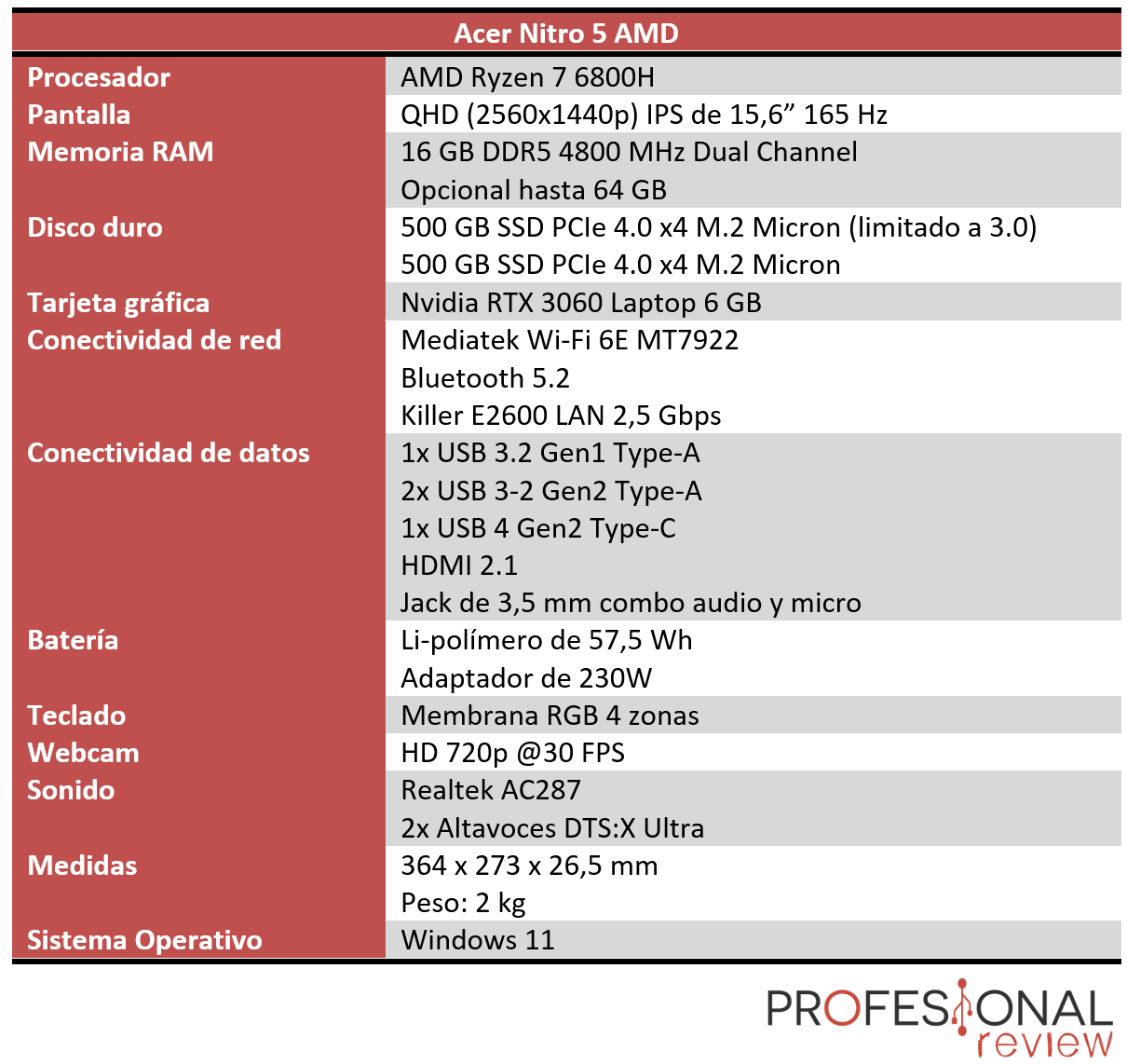 Acer Nitro 5 AMD Características