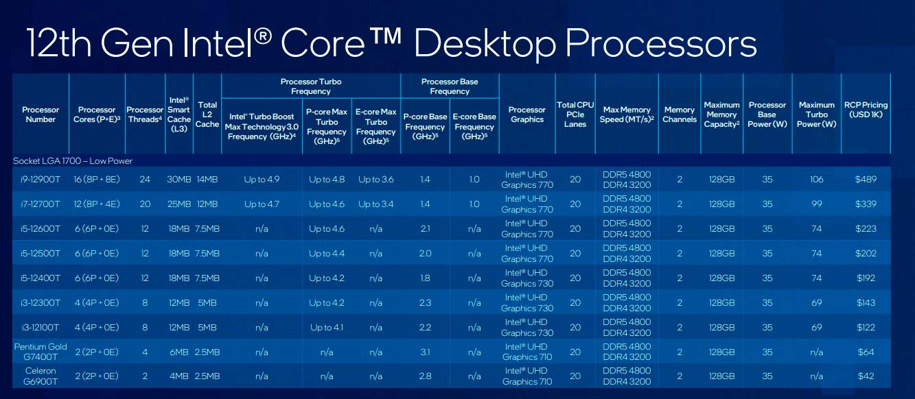 Intel Alder Lake-S especificaciones 