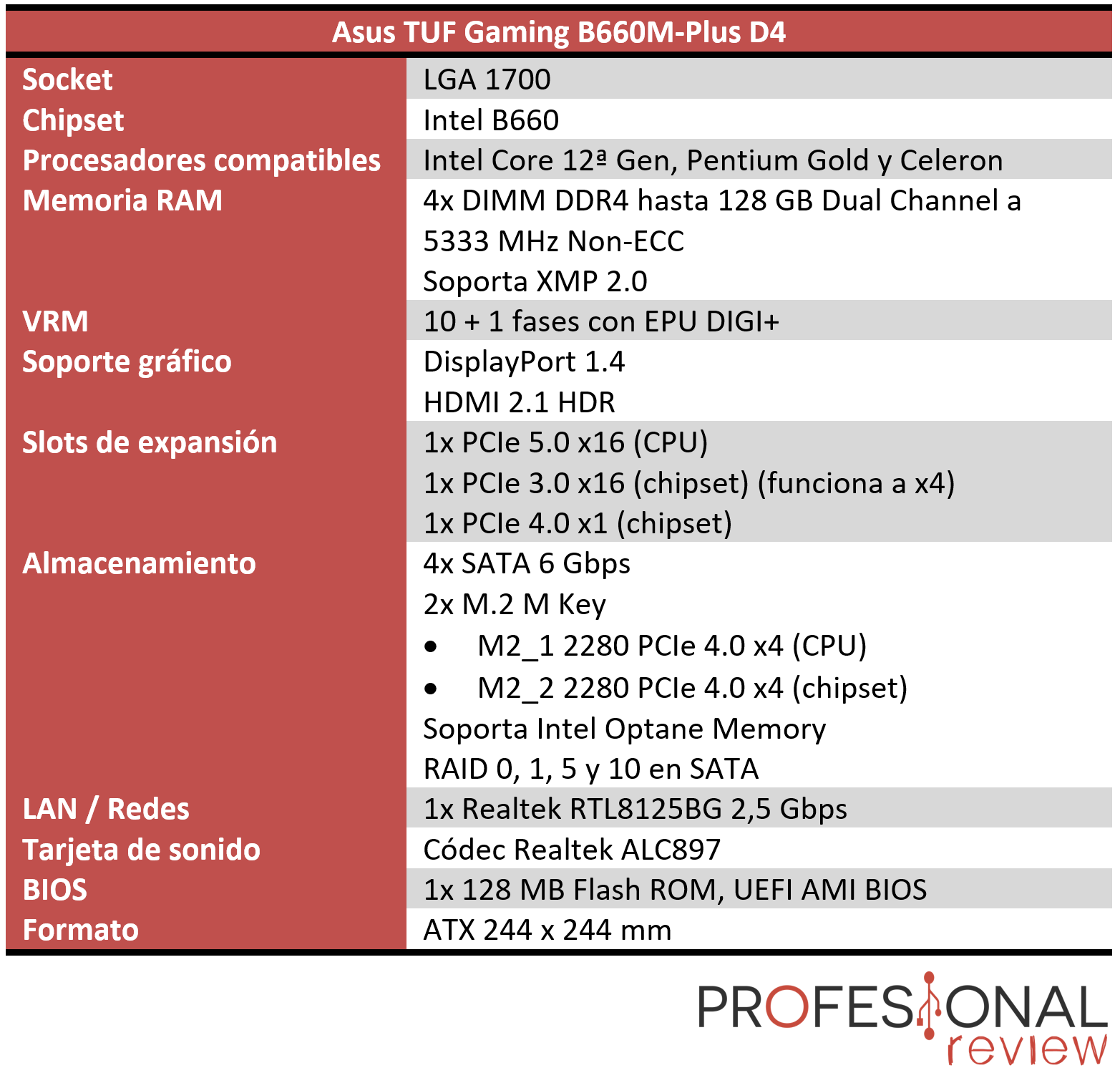 Asus TUF Gaming B660M-Plus D4 Características
