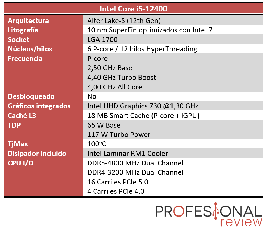 Intel Core i5-12400 Características